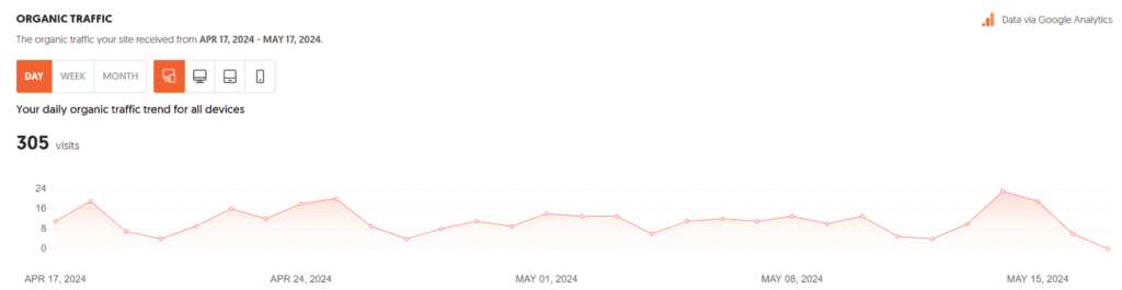 kama health organic traffic metrics