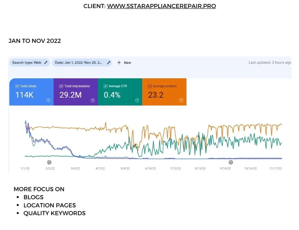 Ensight's SEO Portfolio