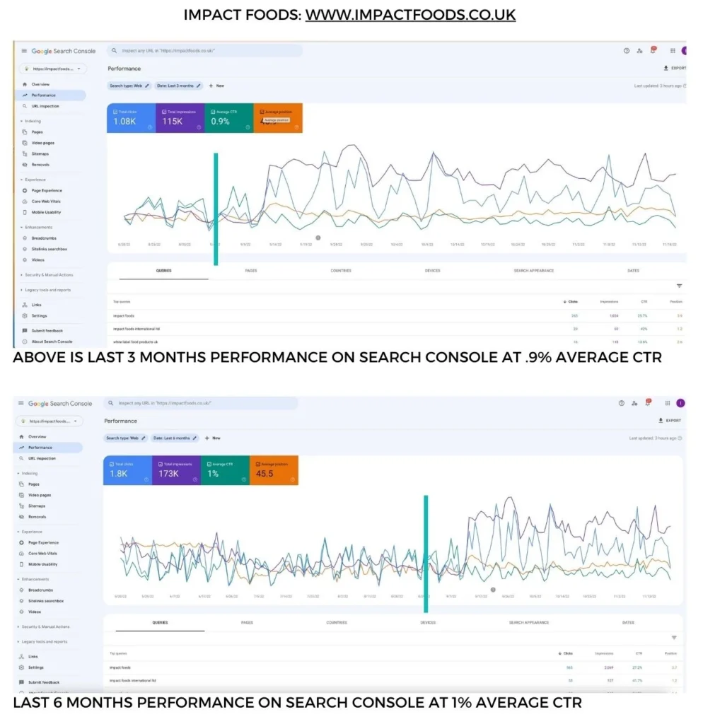 Impact Foods - SEO Portfolio