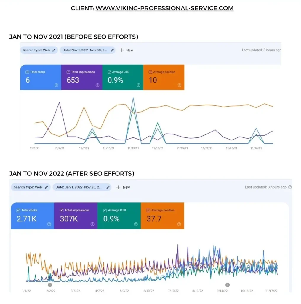Ensight's SEO Portfolio