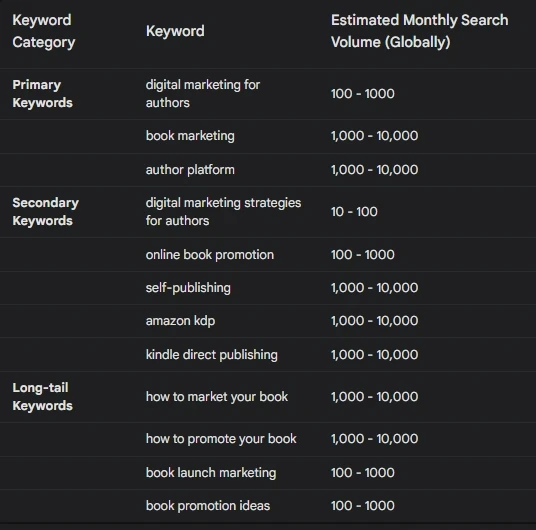 From Manuscript to Bestseller The Digital Marketing Strategies Authors Need to Know
